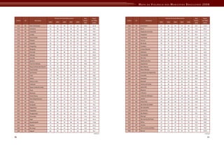 Mapa Da Violencia Para Web