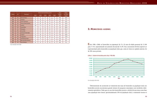 Mapa Da Violencia Para Web