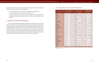 Mapa Da Violencia Para Web