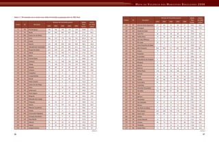 Mapa Da Violencia Para Web