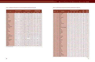 Mapa Da Violencia Para Web