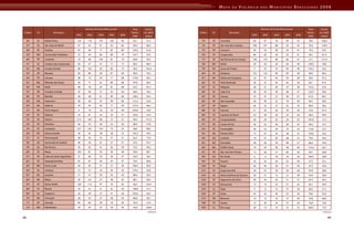 Mapa Da Violencia Para Web
