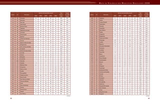 Mapa Da Violencia Para Web