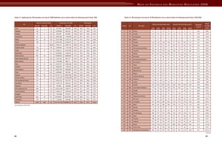 Mapa Da Violencia Para Web