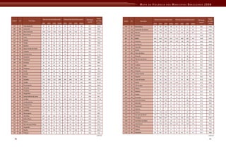Mapa Da Violencia Para Web