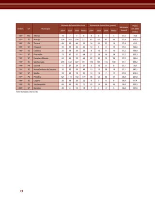 Mapa Da Violencia Para Web