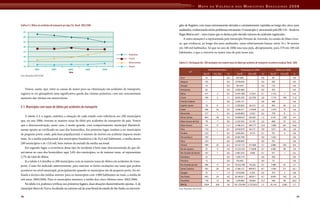 Mapa Da Violencia Para Web