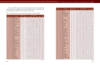 Mapa Da Violencia Para Web