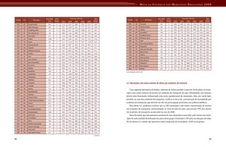 Mapa Da Violencia Para Web