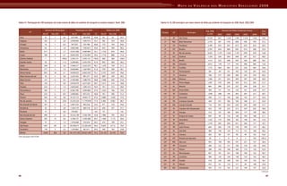 Mapa Da Violencia Para Web