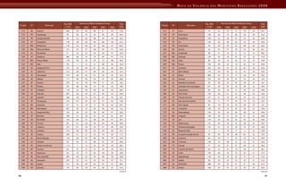 Mapa Da Violencia Para Web