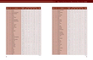 Mapa Da Violencia Para Web
