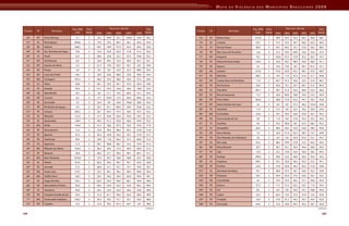 Mapa Da Violencia Para Web
