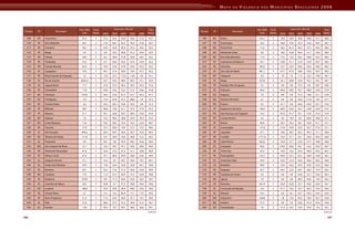 Mapa Da Violencia Para Web