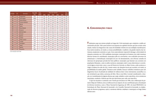 Mapa Da Violencia Para Web