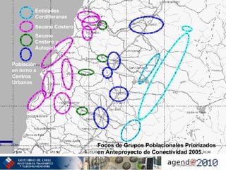 Focos de Grupos Poblacionales Priorizados en Anteproyecto de Conectividad 2005. Población en torno a Centros Urbanos Secano Costero y Autopista Secano Costero Entidades Cordilleranas 