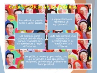 Características de los Públicos
Los individuos pueden
tener a varios grupos.
La segmentación es
realmente un
agrupamiento.
Los públicos, como
conjuntos de individuos,
varían, y también sus
características y rasgos
definitorios.
Cada público tiene unas
expectativas
determinadas en su
relación con una
empresa.
Los públicos no son grupos reales, sino
que responden a una agrupación
imaginario de individuos de diferente
homogeneidad
 
