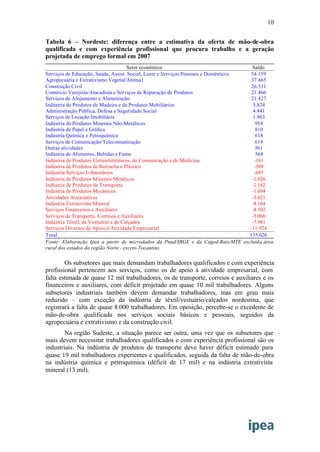 Mapa Do Emprego Ipea