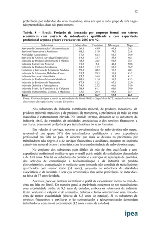 Mapa Do Emprego Ipea