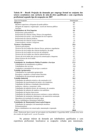 Mapa Do Emprego Ipea
