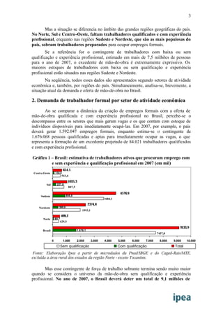 Mapa Do Emprego Ipea