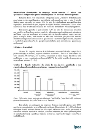 Mapa Do Emprego Ipea