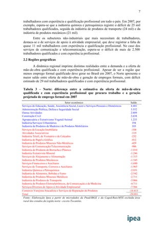 Mapa Do Emprego Ipea