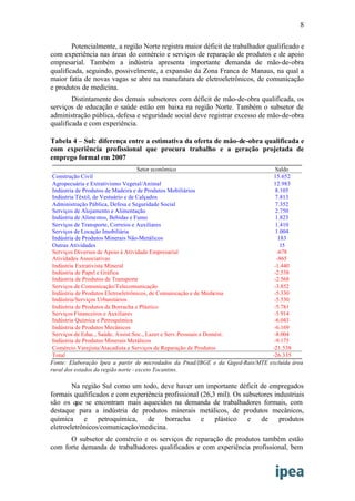 Mapa Do Emprego Ipea