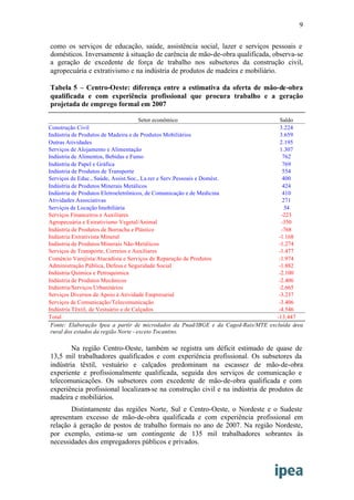 Mapa Do Emprego Ipea