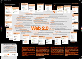 mapa-final-poster.pdf     29/3/07   13:17:34




                                                                                                                                                                                                                                                                                                                                    Este Mapa está licenciado como Creative Commons de tipo «Reconocimiento», se permite su copia, distribución y modificación por cualquier
                                                                                                                         Lectores RSS y                                                                                                                                                                                             medio siempre que se mantenga el reconocimiento a sus autores. Esta licencia puede consultarse en creativecommons.org/licenses/by/2.5/es/
               Weblogs
                                                                                                                         servicios relacionados                                                                    Noticias y Contenidos
               Páginas web que contienen anotaciones                                                                                                                                                               votados por usuarios
               ordenadas cronológicamente                                                                                Servicios para leer weblogs             Agregadores                                                                                     Recomendaciones
                                                                                                                         cómodamente mediante                                                                                                                    de Contenidos
                                                                                                                         suscripción a sus canales RSS.          Servicios que agrupan                                    Digg
                 Sistemas de creación y                                                                                                                                                                                                                                                                                                                                          Buscadores 2.0
                                                                                                                                                                 información procedente de                                digg.com                                                                                                  Buscadores 2.0
                 alojamiento                                                                                                                                     varias fuentes.                                                                                                                                                    especializados                                                                                   Comunidades Móviles
                                                                                                                                                                                                                          Menéame                                        lastfm.es                                                                                                                                                   y de Acceso
                                                               Redes de blogs                                                    bloglines.com                                                                            meneame.net
                             Blogger                                                                                                                                  blablablog                                                                                                                                                                  (vuelos)                                technorati.com
                             blogger.com                                                                                             Reader                              bla.mangasverdes.es                                                                             pandora.com                                                         trabber.com/es                                                                                    Fon
                                                                                                                                 google.com/reader                                                                         fresqui.com                                                                                                                                                                                                         fon.com
                             WordPress                                                                                                                                                                                                                                                                                                               (compras)                            kratia.com
                             es.wordpress.com                             weblogssl.com                                                                                  lastinfoo.es                                                                                    mystrands.com                                                       es.shoomo.com
                                                                                                                                 feedburner.com                                                                           wikio.es                                                                                                                                                                                                             festuc.com
                             La Coctelera                                                                                                                                11feeds                                                                                                                                                                     (comparador)                         podzinger.com
                             lacoctelera.com                              hipertextual.com                                                                               e.leven.com.ar/11feeds                                                                                                                                                                                                                                                Dodgeball
                                                                                                                                                                                                                                                                                                                                             pricenoia.com
                                                                                                                                                                                                                                                                                                                                                                                                                                               dodgeball.com
                                                                                                                                                                                                                                                                                                                                                                                          agregax.es
                             spaces.live.com                              cdys.net

                                                                                                                                         «conversaciones»
                 Ránkings de Weblogs
                                                                                                                                                 Actitud de las empresas y organizaciones a relacionarse directamente y de forma transparente
                                                                                                                                                 con los consumidores gracias a las nuevas formas de comunicación y también internamente.
                                                                                                                                                                                                                                                    creative commons                             Sistema flexible de licencias de derechos de autor para trabajos
                                                                                                                                                                                                                                                                                                 creativos donde compartir es prioritario frente a restringir o limitar.
                                                                                                                                                                                                                                                                                                                                                                                                                                     Compartir vídeos
                 y herramientas                                                                         microformatos
                                                                                                          Códigos en forma de marcas que permiten añadir significado semántico a un contenido de texto de modo que                    modelos de negocio ligeros                     Los nuevos negocios están formados por equipos pequeños y enfocados a un objetivo,
                                                                                                                                                                                                                                                                                     presupuestos y planes fácilmente abarcables, formas de ingresos directas y fáciles de entender.
                                                                                                          los ordenadores puedan entender su significado y utilizarlo adecuadamente.
                              Ránking de blogs
                         alianzo.com/top-blogs
                                                                                               reputación / confianza
                                                                                             Cuando el usuario es el protagonista, su reputación influye en lo que le rodea, especialmente
                                                                                                                                                                                                             recomendaciones                                  En un mundo sobresaturado de información, sistemas de filtrado
                                                                                                                                                                                                                                                              colaborativo y participativo permiten generar recomendaciones fiables.
                                                                                                                                                                                                                                                                                                                                                                                                                                               youtube.com

                             Top.Blogs.es                                                                                                                                                                                                                                                                                                                                                                                                           Video
                                                                                                                                                                                                 economía de la atención
                             top.blogs.es                                                    en la cantidad de atención y confianza que es capaz de generar a su alrededor.
                                                                                                                                                                                                     Ante la sobredosis informativa de la actualidad, lo más valioso que tienen las personas    movilidad                Forma de definir la posibilidad de acceder a un servicio aunque el usuario
                                                                                                                                                                                                                                                                                                                         cambie de lugar de acceso o de dispositivo.
                                                                                                                                                                                                                                                                                                                                                                                                                                               video.google.es

                                                                                           contenido generado por el usuario                                                                         suele ser su tiempo. Su moneda de cambio es por tanto la atención.
                             compareblogs.com
                                                                                              La información generada, publicada y compartida por los individuos hace que surjan
                                                                                                                                                                                            smart mobs, inteligencia colectiva                                                                remezcla                                                                                                                                         dailymotion.com
                                                                                              nuevos servicios basados principalmente en ese tipo de contenidos.                             Ciertas estructuras sociales autorreguladas pueden mostrar comportamientos inteligentes               La información en diversos formatos, disponible mediante licencias de uso flexible,
                                                                                                                                                                                             en sí mismas, siendo más eficientes que sus miembros individualmente.                                 propicia la generación de derivados y nuevos contenidos interesantes en sí mismos.                                                          dalealplay.com
                 Comunidades, Directorios                                                      participación                     La participación de los individuos de forma activa es la
                                                                                                                                 razón de la existencia de muchos nuevos servicios.
                                                                                                                                                                                                                                                                                           compartir
                                                                                     transparencia
                                                                                                                                                                                               datos e información: lo más importante                                                          Frente a los entornos cerrados y la informática individual, compartir
                                                                                                                                                                                                        El contenido es el rey porque existen nuevas posibilidades de compartirlo,
                                                                                           Abrirse al mundo, a otros puntos de vista, compartir toda la información posible y minimizar                 llevarlo de un lado a otro, hacer remezclas, etiquetarlo y encontrarlo.                información en cualquier formato redunda en beneficios para todos.                                                                    Compartir fotos
                             bitacoras.com                                                 los «secretos» ayuda a los demás y a uno mismo, sean personas o empresas.
                                                                                                                                                                                                                                                             simplicidad Frente a la complejidad de servicios con muchas características y funciones, la
                             Blogalaxia
                                                                            filtrado colaborativo                                      Cuando muchos usuarios expresan sus gustos sobre cierto tipo de contenido se pueden crear modelos                                  simplicidad se considera una opción superior y preferible.




                                                                                                                                                                              Web 2.0
                             blogalaxia.com                                                                                            y predicciones individuales basados en la opinión del colectivo o ciertos grupos de interés.
                                                                                                                                                                                                                                                                        interfaces «ricas»                                                                                                                                                     flickr.com

 C
                                                                                    periodismo ciudadano                                                                                                                                                                                 Formas avanzadas de que un usuario interactúe con una aplicación o página web, ofreciéndole
                                                                                                                                                                                                                                                                                         funciones y nuevas posibilidades útiles intentando al mismo tiempo mantener la simplicidad aparente.                                                  pikeo.com
                                                                                  Además de consumir información, el usuario escribe weblogs, toma fotos, graba
 M
                                                                                  vídeos, los comparte, filtra y comenta. Crea un nuevo tipo de periodismo más
 Y                                                                                colectivo y directo que el tradicional.                                                                                                                                                                tags       Etiquetas o palabras clave que describen o se asocian a diversos tipos de objetos de
                                                                                                                                                                                                                                                                                                    información y que sirven para clasificarlos, generalmente de modo informal.
                                                                                                                                                                                                                                                                                                                                                                                                                                               Fav Share
                                                                                                                                                                                                                                                                                                                                                                                                                                               favshare.com
                      Podcasting
CM



MY
                     Archivos de sonido que se
                                                                                                             hacerlo divertido                                                                                                                                                       folksonomías                      Metodología de clasificación en la que los propios usuarios emplean tags o etiquetas de modo
                                                                                            Lo que es divertido funciona mejor que lo que es aburrido, suele haber razones                                                                                                                                             descentralizado sobre objetos diversos tales como fotografías, páginas, vídeos o textos.
                     distribuyen mediante suscripción                                       para que algo no deba ser necesariamente aburrido, aunque sea serio.
                                                                                                                                                                                            comunicación                          Transmitir información en cualquier formato, a nivel personal o colectivo de
CY


                     a los oyentes.
CMY


                                                                                                                   la web como plataforma
                                                                                                                                                                                                                                  forma simple y fácil, sigue siendo una de las prioridades de los usuarios.
                                                                                                                                                                                                                                                                                                                        software social
                                                                                                                                                                                                                                                                                                                            Herramientas que basan su existencia en las necesidades o fines de
                                                                                                                                                                                                  larga cola           Concepto económico que afirma que la demanda colectiva de lo menos «popular», en su                                                                                                                 Marcadores Sociales
 K

                                 Podcast-es                                                                           Muchos servicios dejan de ser aplicaciones encerradas en el                                                                                                                                           comunicación de las personas y que normalmente forman una comunidad
                                                                                                                                                                                                                       conjunto, puede llegar a ser mayor que la de los «grandes éxitos», pasado el tiempo.                                                                                                                y tagging
                                 podcast-es.org                                                                       ordenador personal para estar disponibles y ser usados «vía web»                                                                                                                                      con intereses comunes.
                                                                     Videoblogs                                       desde cualquier lugar.                                                 computación social
                                 podsonoro.com
                                                                                                                                                                                              Utilización del «colectivo» para realizar tareas de computación costosas o complejas, mediante
                                                                                                                                                                                              el reparto de las tareas, que a veces son intrínsecamente humanas y no mecánicas.
                                                                                                                                                                                                                                                                                                     redes sociales                                                                                                       Lugares donde a gente guarda y
                                                                                                                                                                                                                                                                                                                                                                                                                          clasifica sus páginas favoritas.
                                                                    Archivos de vídeo que se                                                                                                                                                                                                              Redes en cuya estructura los nodos individuales son personas que mantienen
                                    Comunicando                     distribuyen mediante suscripción.                                                                                                                                                                                                     relaciones, tales como amistad intereses comunes o fines comerciales.
                                                                                                                                Wikis
                                 comunicandopodcast.com                                                                                                                                                                                                                                                                                                                                                                             Del.icio.us
                                                                                                                                Contenidos creados por los                      Aplicaciones en línea                                                                                                                                                              Redes sociales                                                   del.icio.us
                                                                                 MobuzzTV                                       usuarios que cualquiera puede                                                              Páginas de Inicio
                                 folcast.com                                     mobuzztv.com                                   modificar, corregir y ampliar.                                                             Personalizadas                                                                                                                          profesionales (Networking)
                                                                                                                                                                                                                                                                                                                      Redes sociales personales
                                                                                                                                                                                                                                                                   Aplicaciones sobre Mapas                                                                                                                                         gennio.com
                                                                                                                                                                                                                          Puntos de inicio para el navega-
                                                                                                                                                                                          gmail.google.com                dor, personalizables con módulos                                                                                                                   eConozco
                                                                                 vpod.tv                                                Wikipedia
                                                                                                                                                                                                                          y contenidos diversos.                                                                                                                             econozco.com
                                                                                                                                        es.wikipedia.org                                  EyeOS                                                                                                                                                                                                                                     11870.com
                                                                                                                                                                                                                                                                              Maps                                            orkut.com
                                                                                 vilaweb.tv                                                                                               eyeoshispano.com                                                                 maps.google.es
                                                                                                                                        Wikimedia                                                                                                                                                                                                                                                                                   WebGenio
                                                                                                                                                                                                                                                                                                                                                                             neurona.com
                                                                                                                                        wikimedia.org                                                                              netvibes.com                                                                                                                                                                                     webgenio.com
                                                                                                                                                                                                                                                                                                                              friendster.com
                                                                                                                                                                                          moneytrackin.com                                                                 panoramio.com
                                                                                                                                        Cordobapedia
                                                                                                                                                                                                                                                                                                                                                                             dejaboo.net
                                                                                                                                        cordobapedia.org                                  Tractis                                  live.com                                                                                                                                                                                   Sitio internacional (inglés)
                                                                                                                                        Madripedia                                                                                                                                                                            linkara.com
                                                                                                                                                                                          tractis.com                                                                      tagzania.com
                                                                                                                                        madripedia.es                                                                                  IG                                                                                                                                    xing.com
                                                                                                                                                                                                                                   google.com/ig                                                                              bepin.com

      Mapa Visual de la Web 2.0
      Este mapa agrupa de forma visual los principales
      conceptos que habitualmente se relacionan con la                                                                                                                                                                                                                                                                                                                                            Glosario de Términos Comunes
      Web 2.0, junto con una breve explicación. Además se                                                                 AJAX (Asynchronous JavaScript And XML, Javascript y XML Asíncronos)                Mashup (Remezcla) – Aplicación web que utiliza información de                   SOAP (Simple Object Access Protocol, Protocolo Simple de Accesso a                        Web Semántica – Conceptualmente se basa en añadir significado a los
      han seleccionado algunos ejemplos de servicios de la                                                                – Técnica de desarrollo web que permite modificar la información de una            diversas fuentes relevantes para crear un nuevo servicio en base a ellas,       Objetos) – Protocolo estándar de comunicación utilizado en los servicios                  datos, en forma de metadatos, de modo que los ordenadores puedan
      Internet hispana que suelen enmarcarse en la Web 2.0.                                                               página web sin tener que recargarla completamente, agilizando de esta              normalmente empleando Servicios Web y APIs públicas.                            web, mediante el cual dos objetos pueden intercambiar información en                      entender mejor la información que existe en la World Wide Web.
      También se incluyen algunos representantes globales                                                                 forma la interacción con el usuario.                                               OPML (Outline Processor Markup Language, Lenguaje de Marcas para                XML.                                                                                      Web Services (Servicios Web) – Conjunto de especificaciones que
      de la Web 2.0 habitualmente utilizados por el público                                                               API (Application Programming Interface, Interfaz de Programación de                Esquemas) – Un formato para esquemas y listas, en lenguaje XML, que             RSS (Really Simple Syndication, Sindicación Bastante Simple) –                            posibilitan la comunicación y provisión de servicios entre diferentes
      hispano. Un glosario técnico explica con mayor detalle                                                              Aplicaciones) – Conjunto de especificaciones para comunicarse con una              se suele utilizar para compartir información.                                   Formato estándar para la sindicación de contenidos a los que un                           aplicaciones vía web.
      algunas de las tecnologías y acrónimos asociados con                                                                aplicación, normalmente para obtener información y utilizarla en otros             P2P (Peer-to-Peer, Entre Pares) – Red informática entre pares o                 usuario cualquiera puede suscribirse mediante un programa                                 Wi-Fi (Wireless Fidelity) – Marca que se usa para designar un conjunto de
      este fenómeno. Se puede acceder a una versión en                                                                    servicios. Ejemplos: Amazon Web Services, Flickr Services, Google AJAX             «iguales», normalmente sin servidores centralizados, donde se puede             «agregador de feeds o canales».                                                           estándares para redes inalámbricas, generalmente de corto alcance,
      línea de este mapa en                                                                                               API.                                                                               compartir información de cualquier tipo. Ejemplos: Skype, Windows Live          Ruby on Rails – Entorno de programación (Rails) que se apoya en el                        bajo diferentes normas.
                                                                                                                          Beta – Versión en pruebas. Medio en broma, medio en serio, los servicios           Messenger, BitTorrent, Kazaa, eMule.                                            lenguaje Ruby. Goza de gran popularidad para el desarrollo de aplicacio-                  XHTML (eXtensible Hypertext Markup Language, Lenguaje Extensible de
                                            www.internality.com/web20                                                     de la Web 2.0 se encuentran siempre en «beta perpetua» evolucionando                                                                                               nes de tipo Web 2.0 puesto que automatiza las tareas más comunes y
                                                                                                                                                                                                             Permalinks (Enlaces Permanentes) – Enlaces fijos a páginas de                                                                                                             Marcas de Hipertexto) – Versión XML más avanzada del languaje HTML
                                                                                                                          constantemente, a diferencia de los ciclos cerrados de desarrollo de               contenido en Internet que no varían con el tiempo e idealmente son              permite ciclos cortos para el desarrollo de prototipos.                                   que se utiliza para la creación y visualización de páginas web.
                                                                                                                          otros servicios y aplicaciones.                                                    fáciles de leer para las personas.                                              Widget – Pequeña aplicación o módulo que realiza una función
                                                Concepto y realización                                                                                                                                                                                                                                                                                                                 XML – (eXtensible Markup Language, Lenguaje de Marcas Extensible) –
                                                                                                                          CSS (Cascading Style Sheets, Hojas de Estilo en Cascada) – Lenguaje                REST (Representational State Transfer, Transferencia de Estado Repre-           concreta, generalmente de tipo visual, dentro de otras aplicaciones o                     Metalenguaje de uso general que sirve para definir otros lenguajes de
                                                                                                                          para definir la presentación de las páginas web, de modo que su aspecto            sentacional) – Filosofía de diseño y arquitectura web que se apoya en el        sistemas operativos.                                                                      programación o formatos de intercambio de información según diversas
        fundacionorange.es                                               internality.com                                  quede separado del contenido en sí.                                                intercambio de información mediante XML.                                                                                                                                  necesidades.

        PRIMERTRIMESTRE2007
 