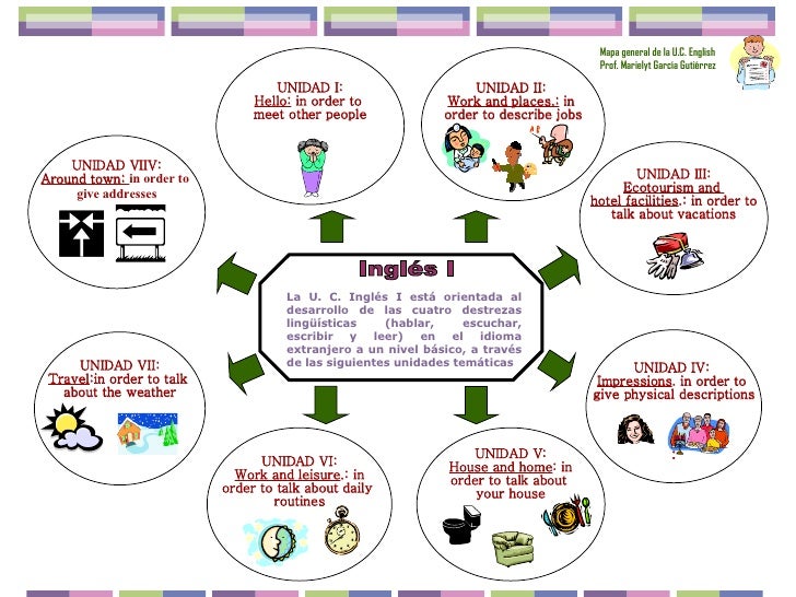 Mapas Curriculares Ingles