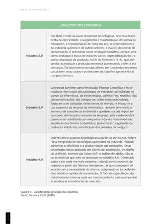 TEMA DE APRENDIZAGEM 4
1
1
1
CARACTERÍSTICAS PRINCIPAIS
Indústria 2.0
Em 1870, frente às novas demandas tecnológicas, ocorre a desco-
berta da eletricidade, o surgimento e modernização dos meios de
transporte, a transformação do ferro em aço, o desenvolvimento
da indústria química e de outros setores, o avanço dos meios de
comunicação. É entendida como revolução industrial porque teve
como destaque a busca de maiores lucros; especialização do tra-
balho; ampliação da produção. Início do Fordismo (1914), que pre-
tendia racionalizar a produção em massa aumentando a oferta e a
demanda. Fortalecimento do capitalismo em função das empresas
calcularem seus custos e projetarem seus ganhos garantindo as
margens de lucro.
Indústria 3.0
Conhecida também como Revolução Técnico-Científica e Infor-
macional em função dos processos de inovação tecnológicos no
campo da informática, da biotecnologia, química fina, robótica, das
telecomunicações, dos transportes, além da nanotecnologia.
Passaram a ser utilizadas várias fontes de energia, e iniciou-se o
uso crescente de recursos da informática; também teve início o
aumento da consciência ambiental e questões sociais importan-
tes como: diminuição crescente do emprego, pois a mão de obra
passou a ser substituída por máquinas cada vez mais modernas;
ampliação dos direitos trabalhistas; globalização; surgimento de
potências industriais; massificação dos produtos tecnológicos.
Indústria 4.0
Ocorre com os avanços tecnológicos a partir do século XXI. Refere-
-se à integração de tecnologias avançadas na indústria, visando
aumentar a eficiência e a produtividade das operações. Essas
tecnologias estão apoiadas em pilares de automação, inteligên-
cia artificial, Internet das Coisas (IoT) e análise dos dados. São as
características que mais se destacam na Indústria 4.0. O mercado
passa a ser cada vez mais exigente, criando novos modelos de
negócios a partir das fábricas inteligentes, as quais produzem de
acordo com a necessidade do cliente, adaptando-se às preferên-
cias devido à rapidez de automação. O foco na capacitação dos
trabalhadores torna-se cada vez mais importante para acompanhar
as mudanças e tendências de mercado.
Quadro 1 – Características principais das indústrias
Fonte: Sakurai e Zuchi (2018).
 
