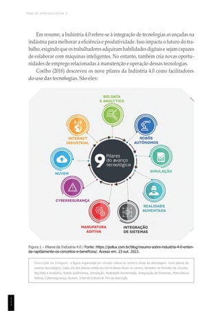 TEMA DE APRENDIZAGEM 4
1
1
1
Em resumo, a Indústria 4.0 refere-se à integração de tecnologias avançadas na
indústria para melhorar a eficiência e produtividade. Isso impacta o futuro do tra-
balho,exigindo que os trabalhadores adquiram habilidades digitaise sejam capazes
de colaborar com máquinas inteligentes. No entanto, também cria novas oportu-
nidades de emprego relacionadas à manutenção e operação dessas tecnologias.
Coelho (2016) descreveu os nove pilares da Indústria 4.0 como facilitadores
do uso das tecnologias. São eles:
Figura 1 – Pilares da Indústria 4.0 / Fonte: https://pollux.com.br/blog/resumo-sobre-industria-4-0-enten-
da-rapidamente-os-conceitos-e-beneficios/. Acesso em: 23 out. 2023.
Descrição da Imagem: a figura organizada em círculos coloca no centro o título da abordagem: nove pilares do
avanço tecnológico. Cada um dos pilares orbita em torno desse título no centro, também no formato de círculos:
Big Data e Analytics, Robôs autônomos, Simulação, Realidade Aumentada, Integração de Sistemas, Manufatura
Aditiva, Cybersegurança, Nuvem, Internet Industrial. Fim da descrição.
 