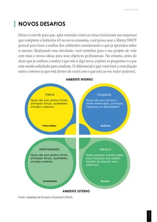 UNICESUMAR
1
1
1
FORÇAS
Quais são seus pontos fortes,
principais forças, qualidades,
virtudes e talentos.
Potencializar
FRAQUEZAS
Quais são seus pontos a
serem melhorados, principais
fraquezas ou dificuldades?
Melhorar
OPORTUNIDADES
Quais são seus pontos fortes,
principais forças, qualidades,
virtudes e talento.
Acompanhar
AMEAÇAS
Quais ameaças existem pelas
suas fraquezas que podem
impedir de alcançar seus
objetivos?
Eliminar
NOVOS DESAFIOS
Deixo o convite para que, após entender como as coisas funcionam nas empresas
que compõem a Indústria 4.0 na nova economia, você possa usar a Matriz SWOT
pessoal para fazer a análise dos ambientes considerando o que já aprendeu sobre
si mesmo. Realizando essa atividade, você contribui para o seu projeto de vida
com mais e novas ideias para seus objetivos profissionais. No entanto, antes de
dizer que já conhece a matriz e que não é algo novo, explore as perguntas e o que
está sendo solicitado para analisar. O diferencial é que você fará a conciliação
entre o interno (o que está dentro de você) com o que está ao seu redor (externo).
AMBIENTE INTERNO
AMBIENTE EXTERNO
Fonte: adaptada de Ronsoni e Guareschi (2018).
 