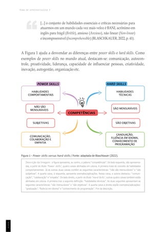 TEMA DE APRENDIZAGEM 5
1
1
1
[...] o conjunto de habilidades essenciais e críticas necessárias para
atuarmos em um mundo cada vez mais veloz é BANI, acrônimo em
inglês para frágil (Brittle), ansioso (Anxious), não linear (Non-linear)
e incompreensível (Incomprehensible) (BLASCHKAUER, 2022, p. 41).
A Figura 1 ajuda a desvendar as diferenças entre power skills e hard skills. Como
exemplos de power skills no mundo atual, destacam-se: comunicação, autocon-
trole, proatividade, liderança, capacidade de influenciar pessoas, criatividade,
inovação, autogestão, organização etc.
Figura 1 - Power skills versus hard skills / Fonte: adaptada de Blaschkauer (2022).
Descrição da Imagem: a figura apresenta, ao centro, a palavra “competências”. Do lado esquerdo, são apresenta-
das, a partir do título “Power skills”, quatro caixas alinhadas em coluna. A primeira trata do conceito de habilidades
comportamentais. Já as outras duas caixas contêm as seguintes características: “não são mensuráveis” e “são
subjetivas”. A quarta caixa, à esquerda, apresenta exemplos/aplicações. Nessa caixa, a autora destacou: “comuni-
cação”, “colaboração” e “empatia”. Do lado direito, a partir do título “Hard Skills”, outras quatro caixas também estão
alinhadas em coluna. A primeira traz a seguinte definição: “habilidades técnicas”. As duas seguintes apresentam as
seguintes características: “são mensuráveis” e “são objetivas”. A quarta caixa à direita expõe exemplos/aplicações:
“graduação”, “fluência em idioma” e “conhecimento de programação”. Fim da descrição.
COMPETÊNCIAS
NÃO SÃO
MENSURÁVEIS
SUBJETIVAS
COMUNICAÇÃO,
COLABORAÇÃO E
EMPATIA
SÃO MENSURÁVEIS
SÃO OBJETIVAS
GRADUAÇÃO,
FLUÊNCIA EM IDIOMA,
CONHECIMENTO DE
PROGRAMAÇÃO
POWER SKILLS
HABILIDADES
COMPORTAMENTAIS
HARD SKILLS
HABILIDADES
TÉCNICAS
“
 