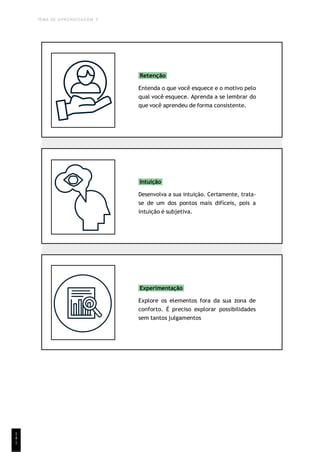 TEMA DE APRENDIZAGEM 5
1
4
1
Retenção
Entenda o que você esquece e o motivo pelo
qual você esquece. Aprenda a se lembrar do
que você aprendeu de forma consistente.
Intuição
Desenvolva a sua intuição. Certamente, trata-
se de um dos pontos mais difíceis, pois a
intuição é subjetiva.
Experimentação
Explore os elementos fora da sua zona de
conforto. É preciso explorar possibilidades
sem tantos julgamentos
 