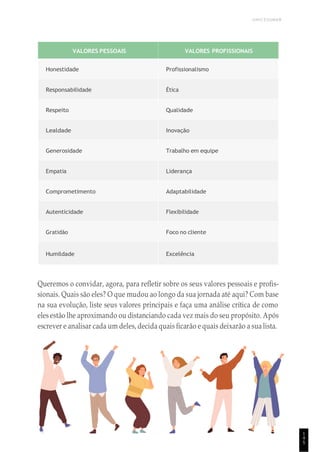 UNICESUMAR
1
4
5
VALORES PESSOAIS VALORES PROFISSIONAIS
Honestidade Profissionalismo
Responsabilidade Ética
Respeito Qualidade
Lealdade Inovação
Generosidade Trabalho em equipe
Empatia Liderança
Comprometimento Adaptabilidade
Autenticidade Flexibilidade
Gratidão Foco no cliente
Humildade Excelência
Queremos o convidar, agora, para refletir sobre os seus valores pessoais e profis-
sionais. Quais são eles? O que mudou ao longo da sua jornada até aqui? Com base
na sua evolução, liste seus valores principais e faça uma análise crítica de como
eles estão lhe aproximando ou distanciando cada vez mais do seu propósito. Após
escrever e analisar cada um deles, decida quais ficarão e quais deixarão a sua lista.
 