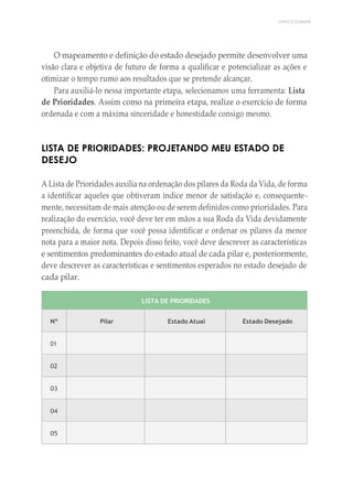 UNICESUMAR
O mapeamento e definição do estado desejado permite desenvolver uma
visão clara e objetiva de futuro de forma a qualificar e potencializar as ações e
otimizar o tempo rumo aos resultados que se pretende alcançar.
Para auxiliá-lo nessa importante etapa, selecionamos uma ferramenta: Lista
de Prioridades. Assim como na primeira etapa, realize o exercício de forma
ordenada e com a máxima sinceridade e honestidade consigo mesmo.
LISTA DE PRIORIDADES: PROJETANDO MEU ESTADO DE
DESEJO
A Lista de Prioridades auxilia na ordenação dos pilares da Roda da Vida, de forma
a identificar aqueles que obtiveram índice menor de satisfação e, consequente-
mente, necessitam de mais atenção ou de serem definidos como prioridades. Para
realização do exercício, você deve ter em mãos a sua Roda da Vida devidamente
preenchida, de forma que você possa identificar e ordenar os pilares da menor
nota para a maior nota. Depois disso feito, você deve descrever as características
e sentimentos predominantes do estado atual de cada pilar e, posteriormente,
deve descrever as características e sentimentos esperados no estado desejado de
cada pilar.
LISTA DE PRIORIDADES
Nº Pilar Estado Atual Estado Desejado
01
02
03
04
05
 