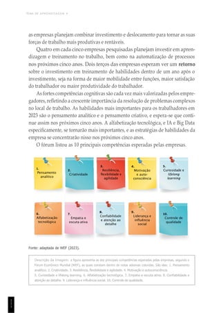 TEMA DE APRENDIZAGEM 4
1
1
1
1.
Pensamento
analítico
2.
Criatividade
3.
Resiliência,
flexibilidade e
agilidade
4.
Motivação
e auto-
consciência
5.
Curiosidade e
lifelong
learning
as empresas planejam combinar investimento e deslocamento para tornar as suas
forças de trabalho mais produtivas e rentáveis.
Quatro em cada cinco empresas pesquisadas planejam investir em apren-
dizagem e treinamento no trabalho, bem como na automatização de processos
nos próximos cinco anos. Dois terços das empresas esperam ver um retorno
sobre o investimento em treinamento de habilidades dentro de um ano após o
investimento, seja na forma de maior mobilidade entre funções, maior satisfação
do trabalhador ou maior produtividade do trabalhador.
As fortes competências cognitivas são cada vez mais valorizadas pelos empre-
gadores, refletindo a crescente importância da resolução de problemas complexos
no local de trabalho. As habilidades mais importantes para os trabalhadores em
2023 são o pensamento analítico e o pensamento criativo, e espera-se que conti-
nue assim nos próximos cinco anos. A alfabetização tecnológica, e IA e Big Data
especificamente, se tornarão mais importantes, e as estratégias de habilidades da
empresa se concentrarão nisso nos próximos cinco anos.
O fórum listou as 10 principais competências esperadas pelas empresas.
Fonte: adaptada de WEF (2023).
Descrição da Imagem: a figura apresenta as dez principais competências esperadas pelas empresas, segundo o
Fórum Econômico Mundial (WEF), as quais constam dentro de notas adesivas coloridas. São elas: 1. Pensamento
analítico. 2. Criatividade. 3. Resiliência, flexibilidade e agilidade. 4. Motivação e autoconsciência.
5. Curiosidade e lifelong learning. 6. Alfabetização tecnológica. 7. Empatia e escuta ativa. 8. Confiabilidade e
atenção ao detalhe. 9. Liderança e influência social. 10. Controle de qualidade.
6.
Alfabetização
tecnológica
7.
Empatia e
escuta ativa
8.
Confiabilidade
e atenção ao
detalhe
9.
Liderança e
influência
social
10.
Controle de
qualidade
 