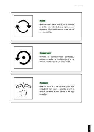 UNICESUMAR
1
1
1
Repita
Melhore o seu ponto mais fraco e aprenda
a dividir as habilidades complexas em
pequenas partes para dominar essas partes
e reconstruí-las.
Recuperação
Revisite os conhecimentos aprendidos,
repasse e avalie os conhecimentos e se
esforce para recordar o que foi aprendido.
Feedback
Aprenda a buscar o feedback de quem seja
verdadeiro com você e aprenda a ouvi-lo
sem se defender e sem deixar o seu ego
atrapalhar.
 