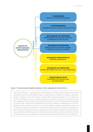 UNICESUMAR
1
4
1
Figura 2 - Fontes de oportunidades inovadoras / Fonte: adaptada de Drucker (2011).
Descrição da Imagem: a figura possui sete caixas de textos em formato de coluna. Cada uma traz um título
apresentando uma fonte de oportunidade inovadora e, abaixo do título, uma reflexão, um exemplo ou ação corres-
pondente. Na primeira caixa, de cima para baixo, a primeira fonte inovadora apresentada se chama “o inesperado”,
que traz, como reflexão, o sucesso ou o fracasso inesperado. A segunda caixa, na sequência, é a incongruência, que
traz a realidade sob o ponto de vista de como ela é e como deveria ser. A terceira fonte inovadora é a necessidade
de processo. Nela, o autor propõe o aperfeiçoamento do processo existente e a substituição do elo mais fraco.
A quarta fonte traz a mudança na estrutura, em que o autor indaga as mudanças inesperadas que ocorrem no
mercado ou na indústria a que pertencem. A quinta fonte inovadora apresenta as mudanças demográficas, que
dizem respeito às mudanças populacionais. A sexta caixa de fontes inovadoras representa a mudança na percep-
ção, a qual remete à reflexão de que os fatos não mudam, e sim os significados. A sétima e última caixa se refere
ao conhecimento novo, que diz respeito à convergência dos diversos tipos de conhecimento. Fim da descrição.
O INESPERADO
Sucesso ou o fracasso inesperados.
A INCONGRUÊNCIA
A realidade como ela é, de fato, como deveria ser.
NECESSIDADE DE PROCESSO
Aperfeiçoamento do processo existente e
a substituição do elo mais fraco.
FONTES DE
OPORTUNIDADES
INOVADORAS
MUDANÇA NA ESTRUTURA
Mudança as que ocorrem de forma inesperadas
no mercado ou na indústria a que pertencem.
MUDANÇAS DEMOGRÁFICAS
Mudanças populacionais.
MUDANÇAS EM PERCEPÇÃO
Os fatos não mudam, mas, sim, os seus significados.
CONHECIMENTO NOVO
Convergência dos diversos tipos
de conhecimento.
 