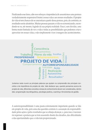 TEMA DE APRENDIZAGEM 1
1
1
Realização
Prioridade
Estratégia
Valores
Finalizando esse item, cabe-nos reforçar a importância de assumirmos uma postura
verdadeiramente responsável frente à nossa vida e aos nossos resultados. O projeto
de vida só tem chances de se concretizar a partir dessa postura, pois, do contrário, os
resultados serão aleatórios. Muitas pessoas passam a vida se economizando, escon-
dendo-se ou, até mesmo, fugindo da sua própria realidade. Essa é, sem dúvidas, uma
forma muito limitada de ver a vida e todas as possibilidades que podemos criar e
aproveitar em nossas vidas, e não simplesmente viver à margem dos acontecimentos.
Trabalho
Consciência
Pensamentos
Pilares da vida Escolhas
PROSPERIDADE Relacionamentos
PROJETO DE VIDA
Comportamentos AUTORRESPONSABILIDADE
Felicidade Ação
Realização
Autoestima
Resultados*
Juntamos nesta nuvem as principais palavras que ajudam na compreensão dos principais con-
ceitos e da importância do projeto de vida. Vale destacar que, quando pensamos acerca do
projeto de vida, diferentes conceitos e áreas do conhecimento devem ser considerados, dentre
eles: programação neurolinguística, psicologia positiva, coaching e ferramentas de gestão.
A autorresponsabilidade é uma pauta extremamente importante quando se fala
em projeto de vida, pois uma das questões centrais é a assunção da responsabili-
dade pelas ações e pelos resultados que se almeja alcançar, e, para isso, é necessá-
rio repensar a postura que se tem assumido diante dos desafios, das dificuldades
e das oportunidades que a vida tem proporcionado.
Decisões
Desejos
 