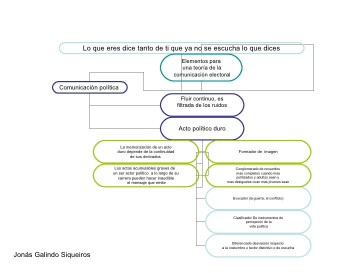 Mapa Conceptual