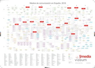 Medios de Comunicación en España - 2018 | PDF