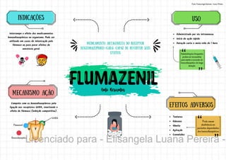 MEDICAMENTO ANTAGONISTA DO RECEPTOR
BENZODIAZEPÍNICO (GABA), CAPAZ DE REVERTER SEUS
EFEITOS
GABA
Benzodiazepínico
α γ
Flumazenil
Interrompe o efeito dos medicamentos
benzodiazepínicos no organismo. Pode ser
utilizado em casos de intoxicação pelo
fármaco ou para parar efeitos de
anestesia geral.
INDICAÇÕES
Compete com os benzodiazepínicos pela
ligação nos receptores GABA, revertendo o
efeito do fármaco (inibição competitiva).
mecanismo ação
uso
EFEITOS ADVERSOS
Administrado por via intravenosa
Início de ação rápido
Duração curta e meia-vida de 1 hora
Administrações frequentes
podem ser necessárias
para manter a reversão do
benzodiazepínico de longa
duração.
Tonturas
Náuseas
Vômito
Agitação
Convulsões
Pode causar
abstinência em
pacientes dependentes
dos benzodiazepínicos
Fonte: Farmacologia Ilustrada - Karen Whalen
Licenciado para - Elisangela Luana Pereira -
 