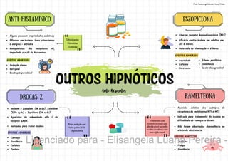 Agonista seletivo dos subtipos de
receptores de melatonina MT1 e MT2
A melatonina é um
hormônio secretado pela
glândula pineal que auxilia
no ritmo circadiano e ciclo
sono-vigília normal.
ANTI-HISTAMÍNICO
Alguns possuem propriedades sedativas
Eficazes em insônias leves situacionais
e alergias - urticária
Sedação diurna
Vertigem
Excitação paradoxal
EFEITOS ADVERSOS
Antagonistas dos receptores H1,
impedindo a ação da histamina.
Difenidramina
Hidroxizina
Doxilamina
ESZOPICLONA
Atua no receptor benzodiazepínico (BZ1)
Eficácia contra insônia em adultos em
até 6 meses.
Meia-vida de eliminação = 6 horas
RAMELTEONA
drogas z
Ansiedade
Cefaleia
Boca seca
EFEITOS ADVERSOS
Edema periférico
Sonolência
Gosto desagradável
Indicada para tratamento de insônia na
dificuldade de começar a dormir.
Não foram observadas dependência ou
efeito de abstinência.
Tonturas
Fadiga
Sonolência
EFEITOS ADVERSOS
Incluem o Zaleplona (1h ação), Zolpidem
(2,5h ação) e Zopiclone (6h ação).
Agonistas da subunidade alfa 1 do
receptor GABA.
Indicados para tratar insônia
Cansaço
Sonolência
Cefaleia
Tontura
EFEITOS ADVERSOS
Baixa sedação com
baixo potencial de
dependência
Fonte: Farmacologia Ilustrada - Karen Whalen
Licenciado para - Elisangela Luana Pereira -
 