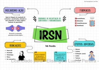 INIBIDORES DE RECAPTAÇÃO DE
SEROTONINA e noradrenalina
mecanismo ação
Depressão
Ansiedade
Fibromialgia
Pânico
Dor neuropática
FÁRMACOS
Náuseas
Cefaleia
Disfunções sexuais
Insônia
Tonturas
Sonolência
Agem no bloqueio da recaptação de
serotonina e noradrenalina, deixando-os
mais disponíveis na fenda sináptica
(aumento da quantidade).
Serotonina e noradrenalina
aumentadas na fenda sináptica
indicações
eficazes no tratamento
de depressão em
pacientes nos quais os
ISRSs foram ineficazes
1.Desvenlafaxina
2. Duloxetina
3. Levomilnaciprana
4. Venlafaxina
EFEITOS ADVERSOS
podem causar síndrome
de interrupção caso o
tratamento seja
suspenso de forma
súbita.
Fonte: Farmacologia Ilustrada - Karen Whalen
Licenciado para - Elisangela Luana Pereira -
 