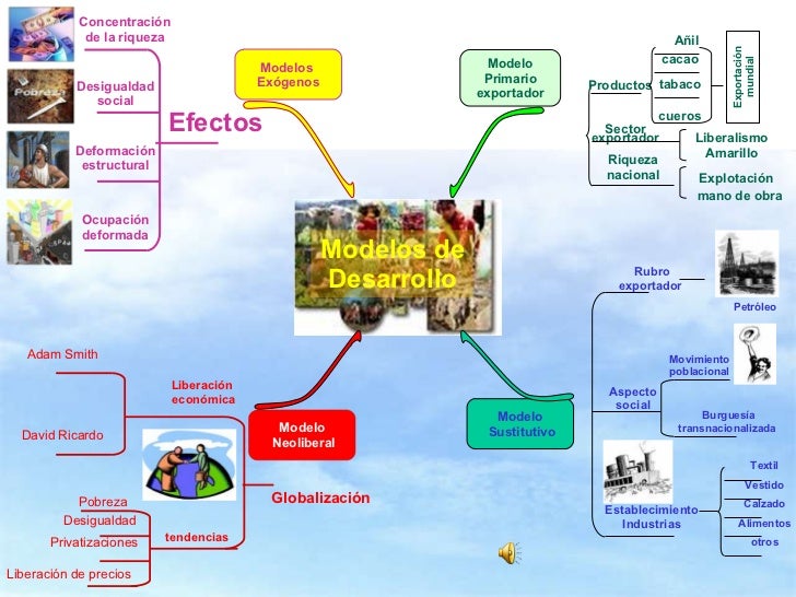 Lógica, sentido, dimensiones y conceptos de desarrollo