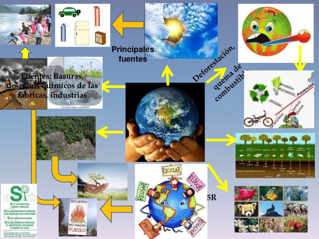 Mapa mental-ingenieria-y-sociedad