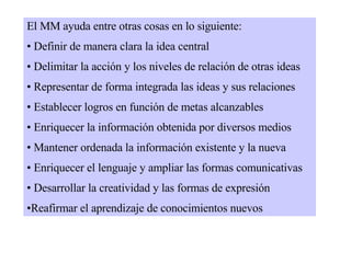 El MM ayuda entre otras cosas en lo siguiente: Definir de manera clara la idea central Delimitar la acción y los niveles de relación de otras ideas Representar de forma integrada las ideas y sus relaciones Establecer logros en función de metas alcanzables Enriquecer la información obtenida por diversos medios Mantener ordenada la información existente y la nueva Enriquecer el lenguaje y ampliar las formas comunicativas Desarrollar la creatividad y las formas de expresión Reafirmar el aprendizaje de conocimientos nuevos 